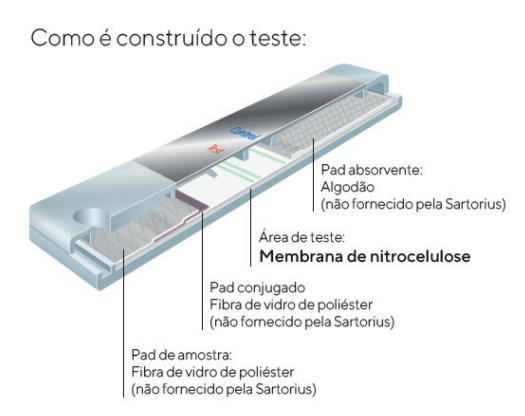 Membranas Nitrocelulose UniSart®